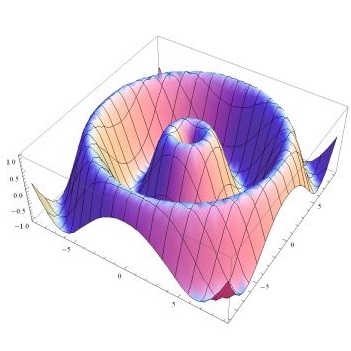 Grafico di funzione a più variabili