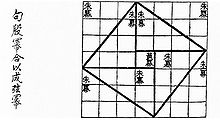 https://upload.wikimedia.org/wikipedia/commons/thumb/c/c3/Chinese_pythagoras.jpg/220px-Chinese_pythagoras.jpg