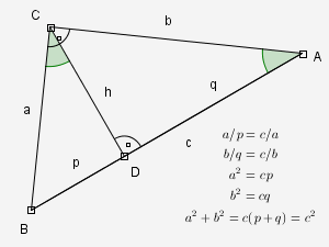 https://upload.wikimedia.org/wikipedia/commons/8/8b/Pythagoras6.png