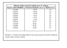 tabelle