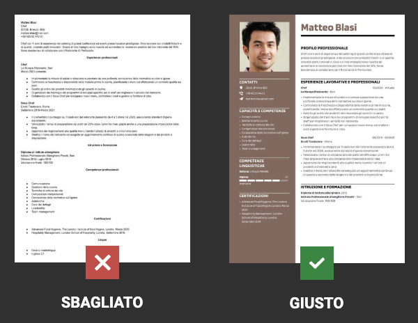 Esempio di Cv corretto o sbagliato